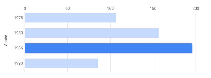 Hold Up Braquages Entre 1978 Et 1990