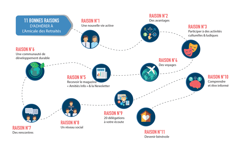 11 Bonnes Raisons D'adh&eacute;rer &agrave; L'adr